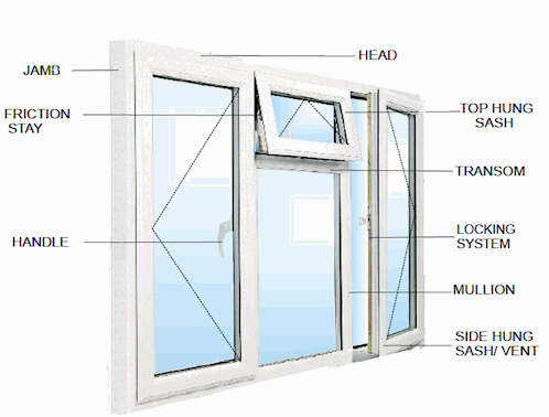 Pvc Window Double Glazing